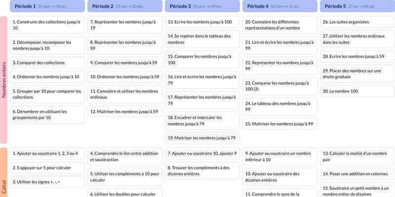 Modèle de programmation Tandem CP Mathématiques - aperçu