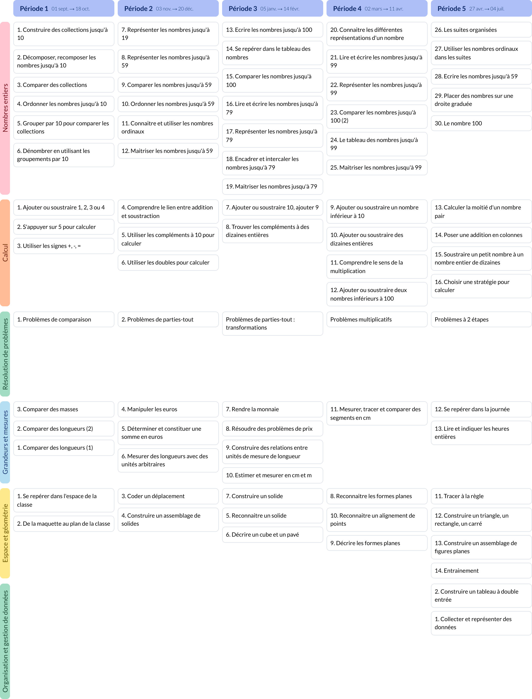 Modèle de programmation Tandem CP Mathématiques - aperçu