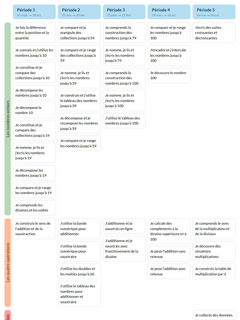 Modèle de programmation CP Outils pour les maths - aperçu