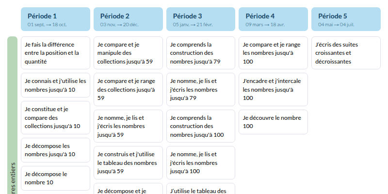 Modèle de programmation CP Outils pour les maths - aperçu