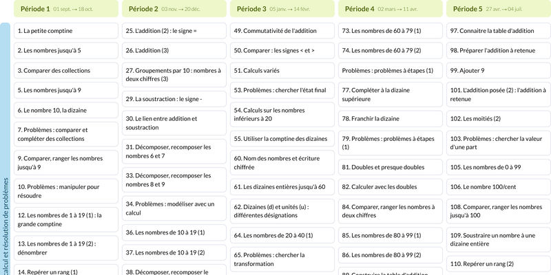 Modèle de programmation CP Mathématiques - aperçu