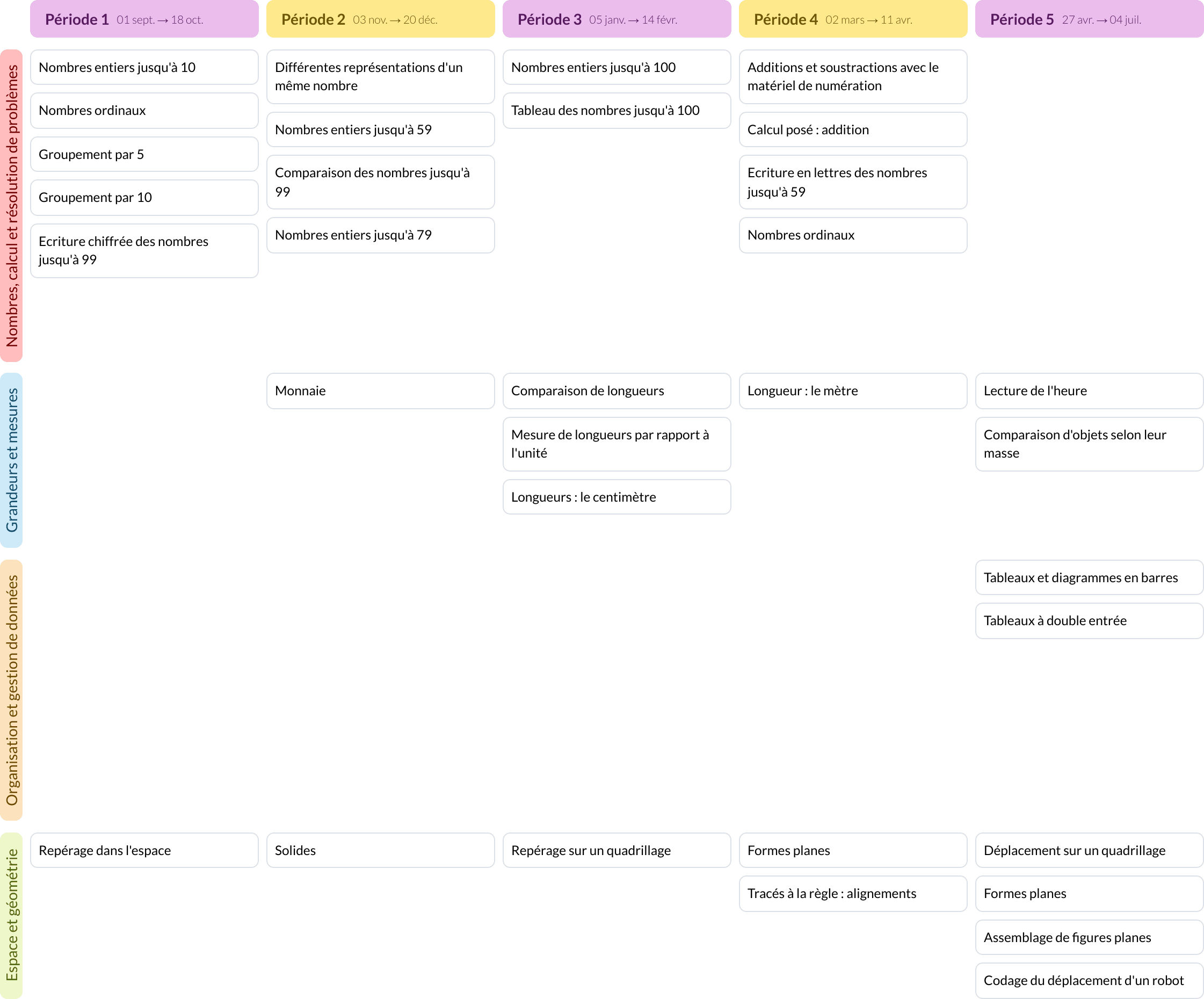 Modèle de programmation CP Mathématiques - aperçu