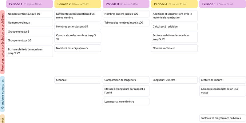 Modèle de programmation CP Mathématiques - aperçu