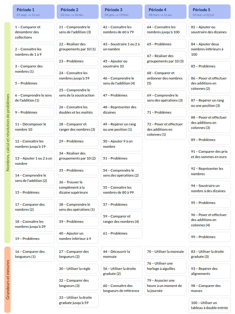 Modèle de programmation Maths super simples CP Mathématiques - aperçu