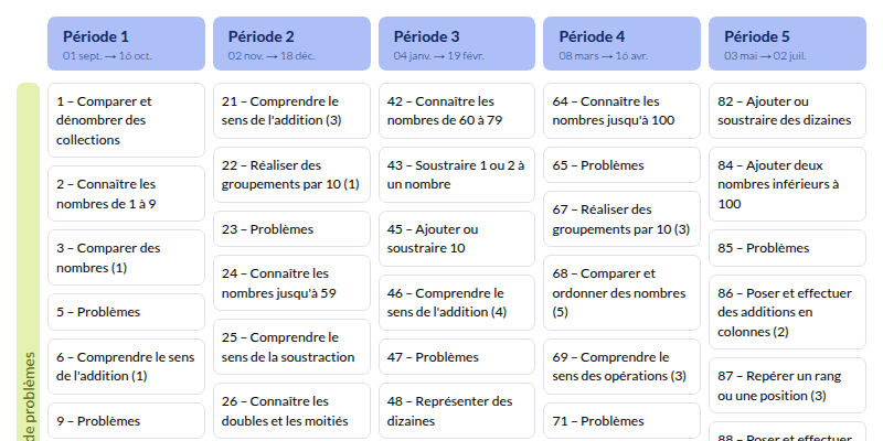 Modèle de programmation Maths super simples CP Mathématiques - aperçu