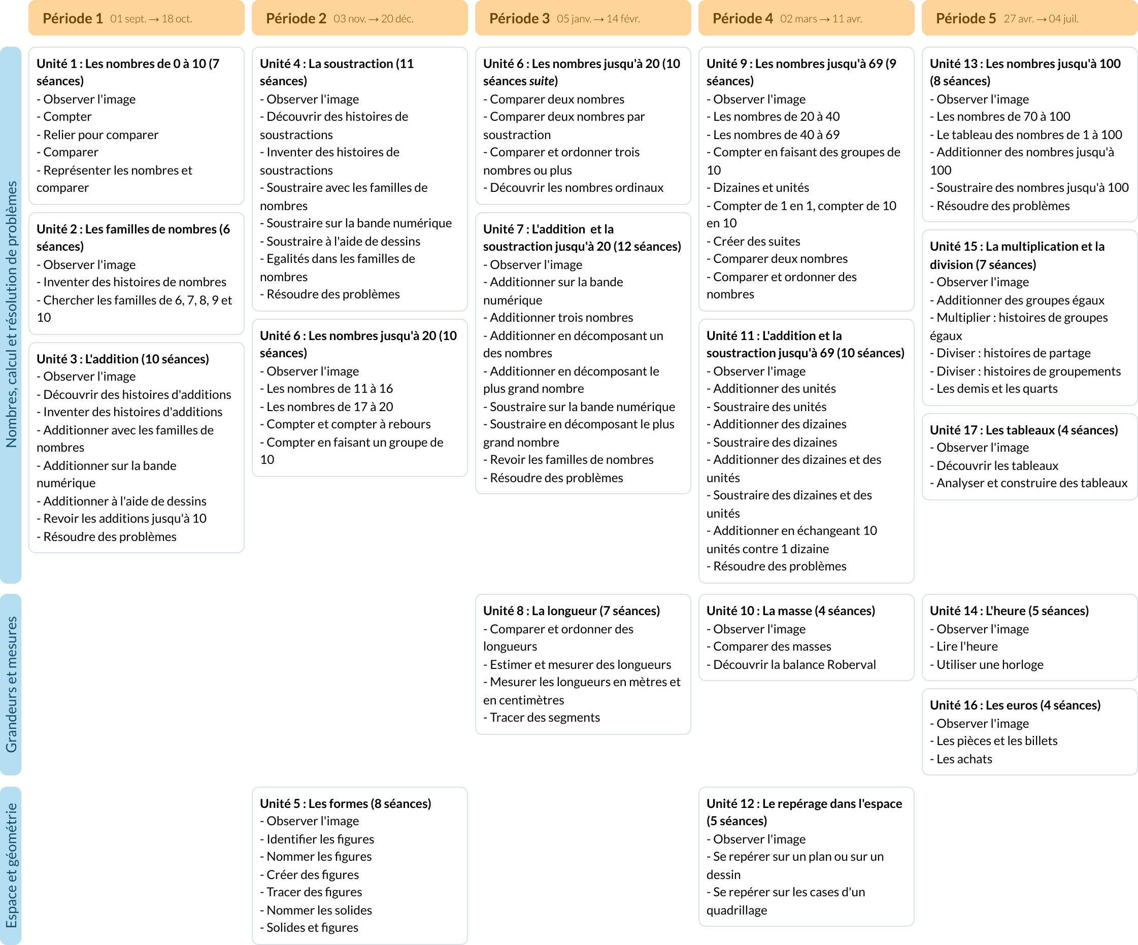 Modèle de programmation CP Mathématiques - aperçu