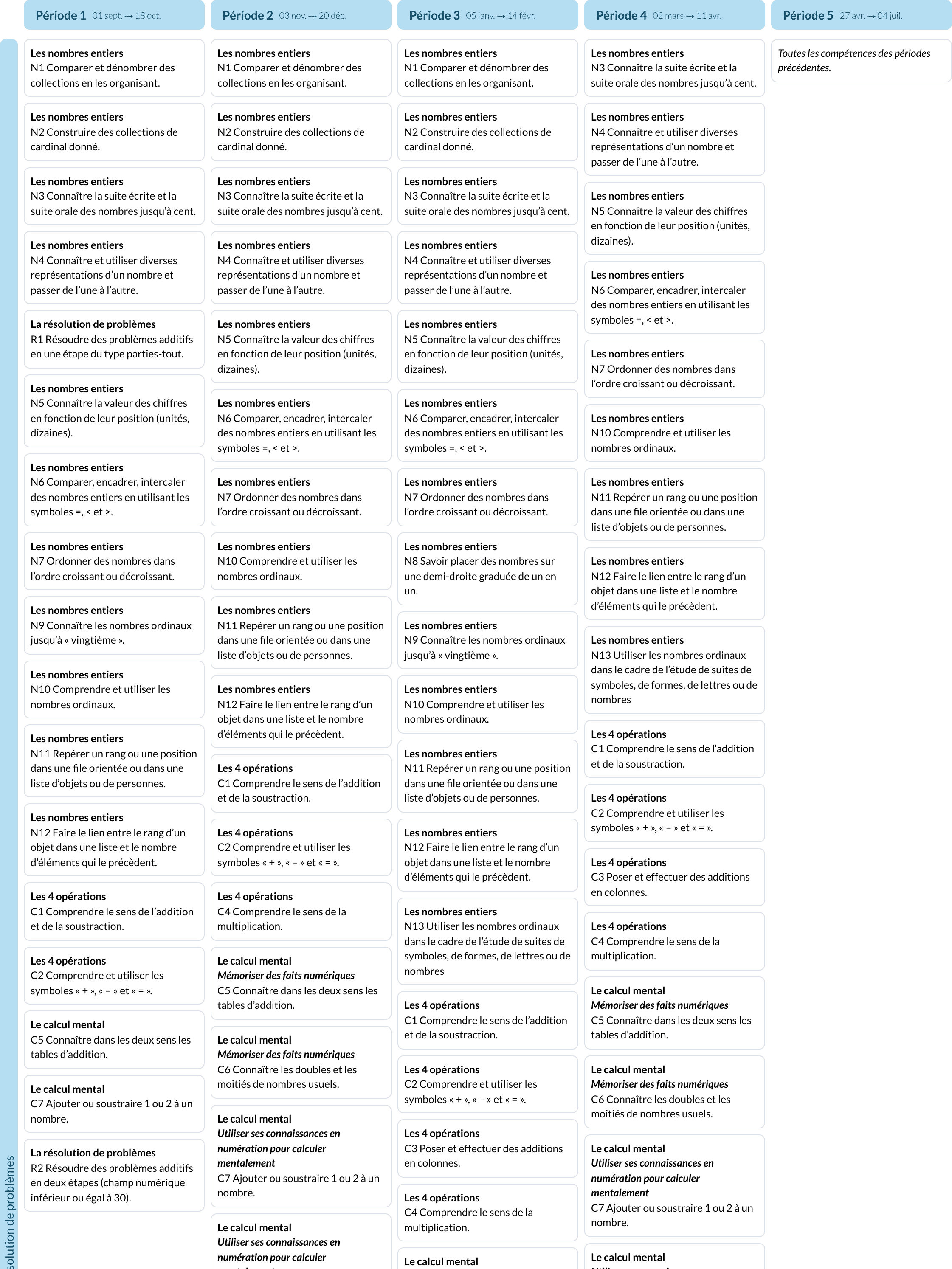 Modèle de programmation MHM CP Mathématiques - aperçu