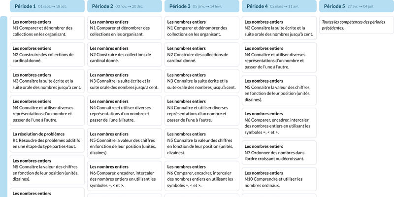 Modèle de programmation MHM CP Mathématiques - aperçu