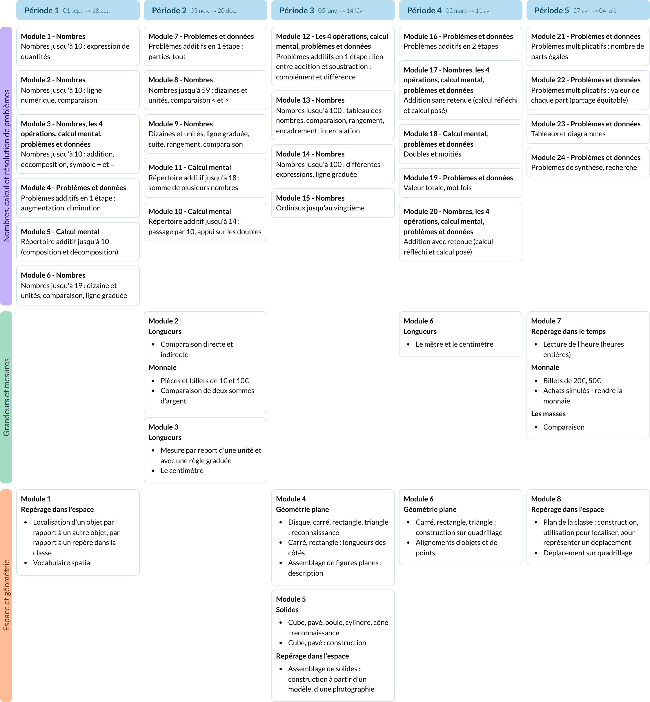 Modèle de programmation Cap Maths CP Mathématiques - aperçu