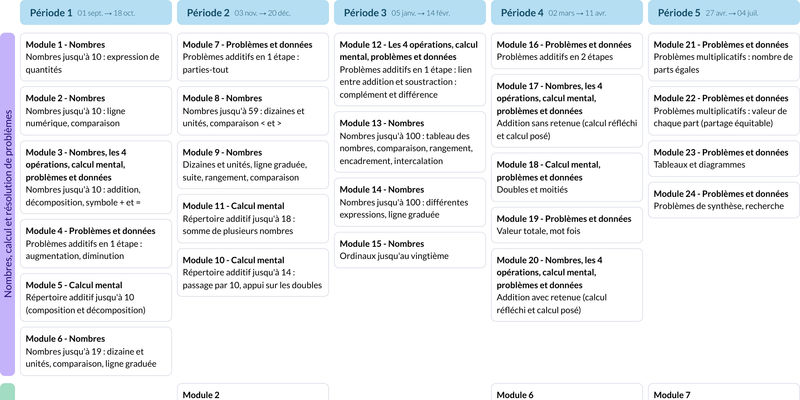 Modèle de programmation Cap Maths CP Mathématiques - aperçu