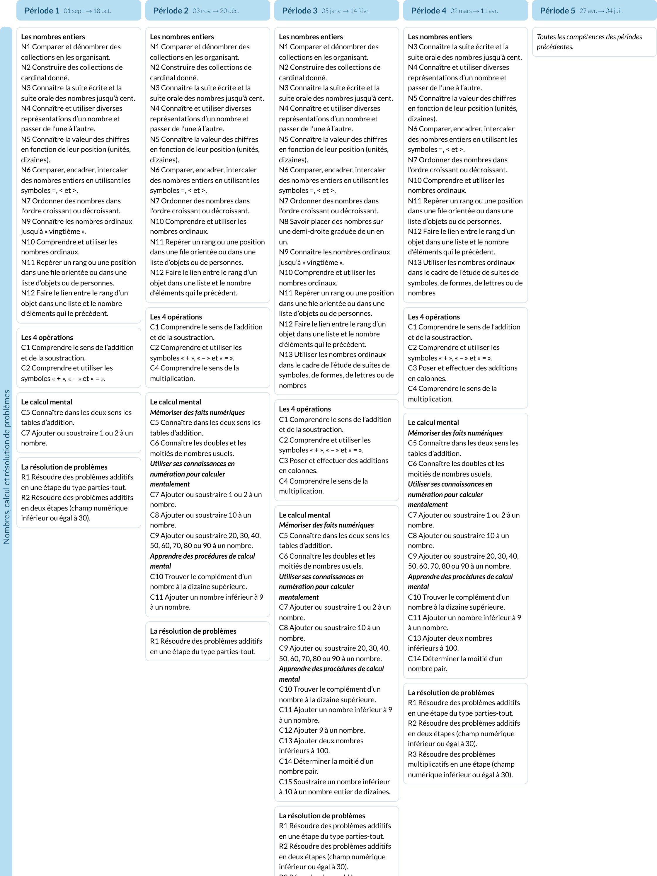Modèle de programmation CP Mathématiques - aperçu