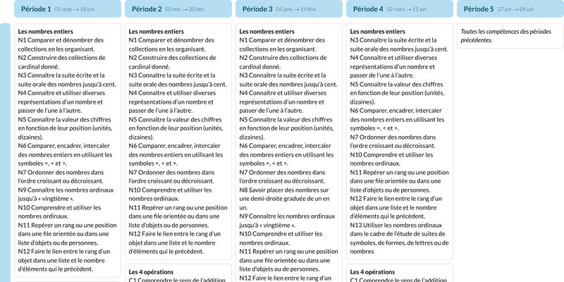 Modèle de programmation CP Mathématiques - aperçu
