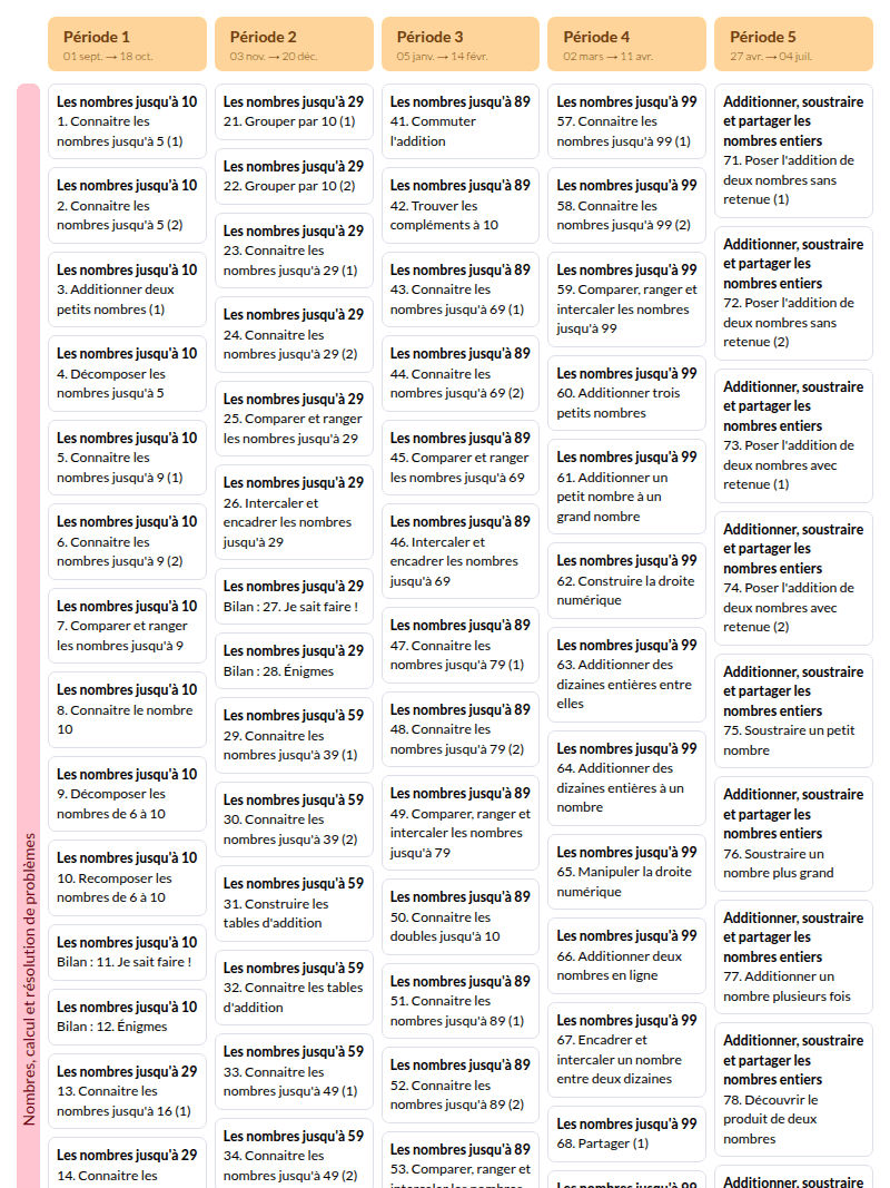 Modèle de programmation nombres mdi CP Mathématiques - aperçu