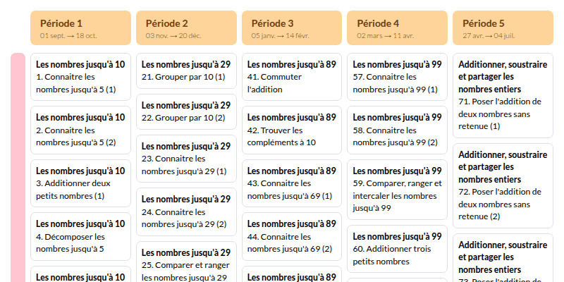 Modèle de programmation nombres mdi CP Mathématiques - aperçu