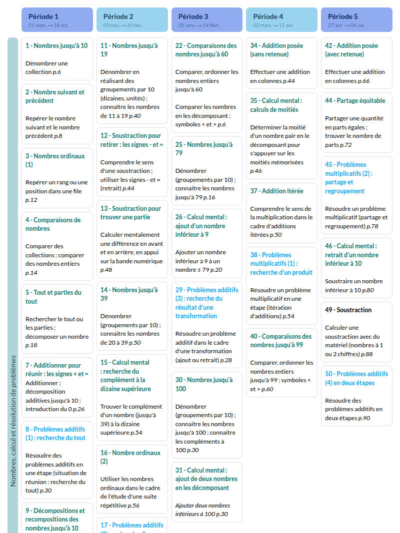 Modèle de programmation CP Mathématiques - aperçu