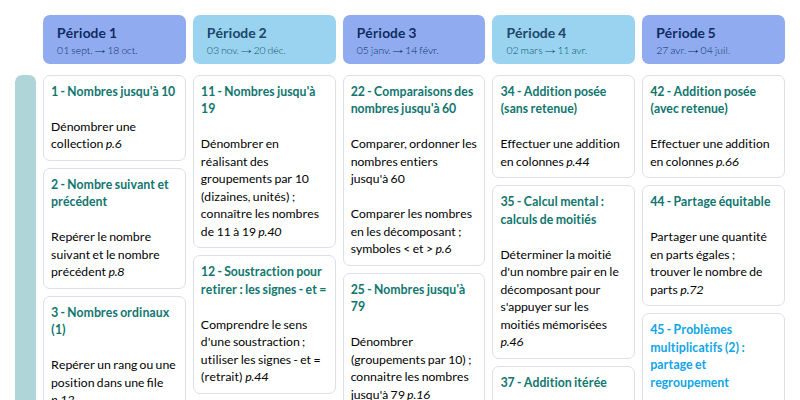 Modèle de programmation CP Mathématiques - aperçu