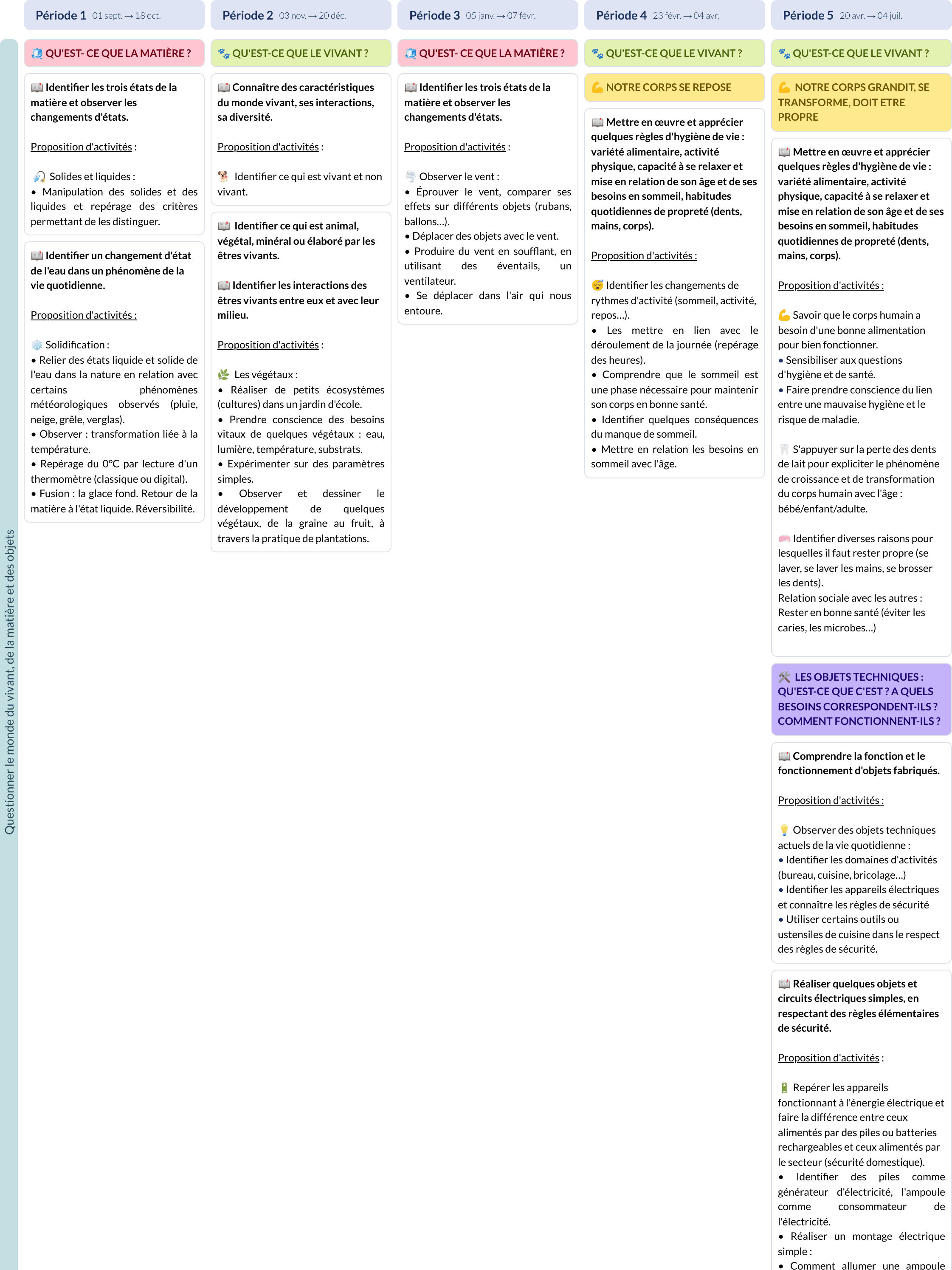 Modèle de programmation CP Questionner le monde - aperçu