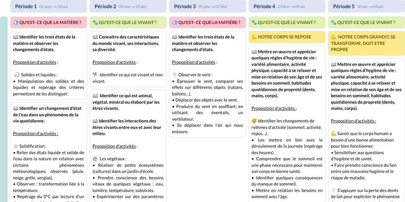 Modèle de programmation CP Questionner le monde - aperçu