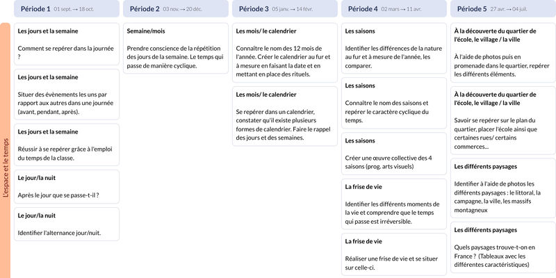 Modèle de programmation CP 1 Questionner le monde - aperçu