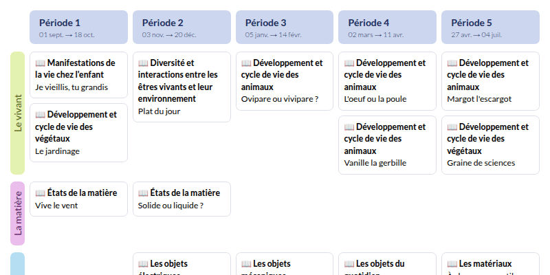Modèle de programmation CP Sciences à vivre Accès - aperçu