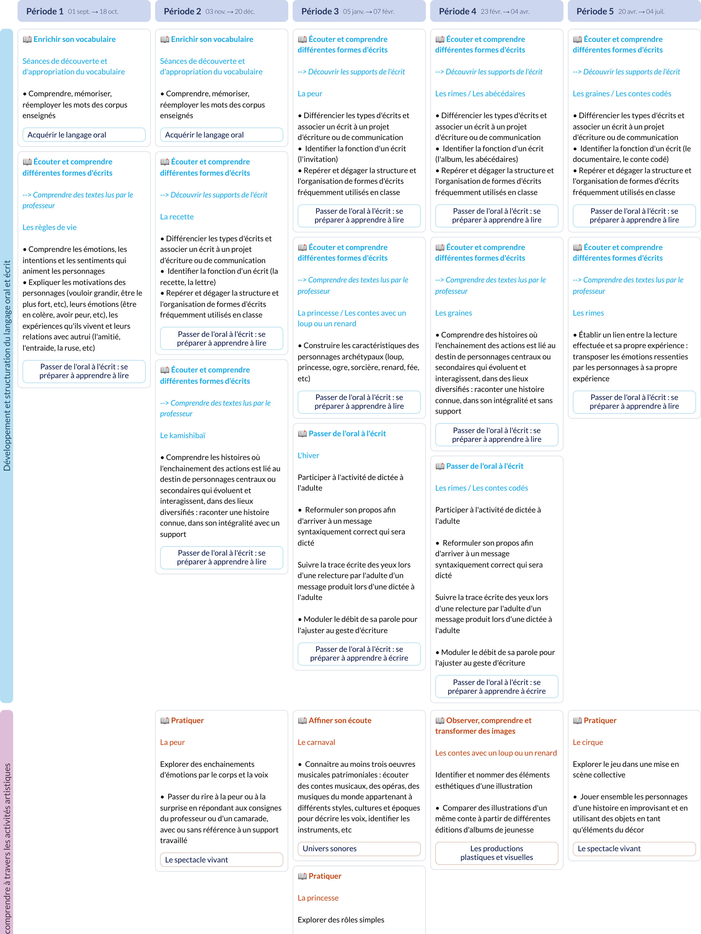 Modèle de programmation GS Autour des livres - aperçu