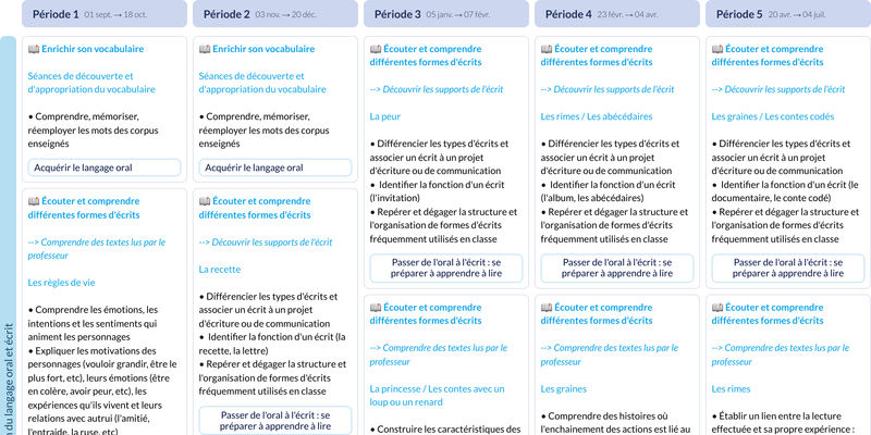 Modèle de programmation GS Autour des livres - aperçu