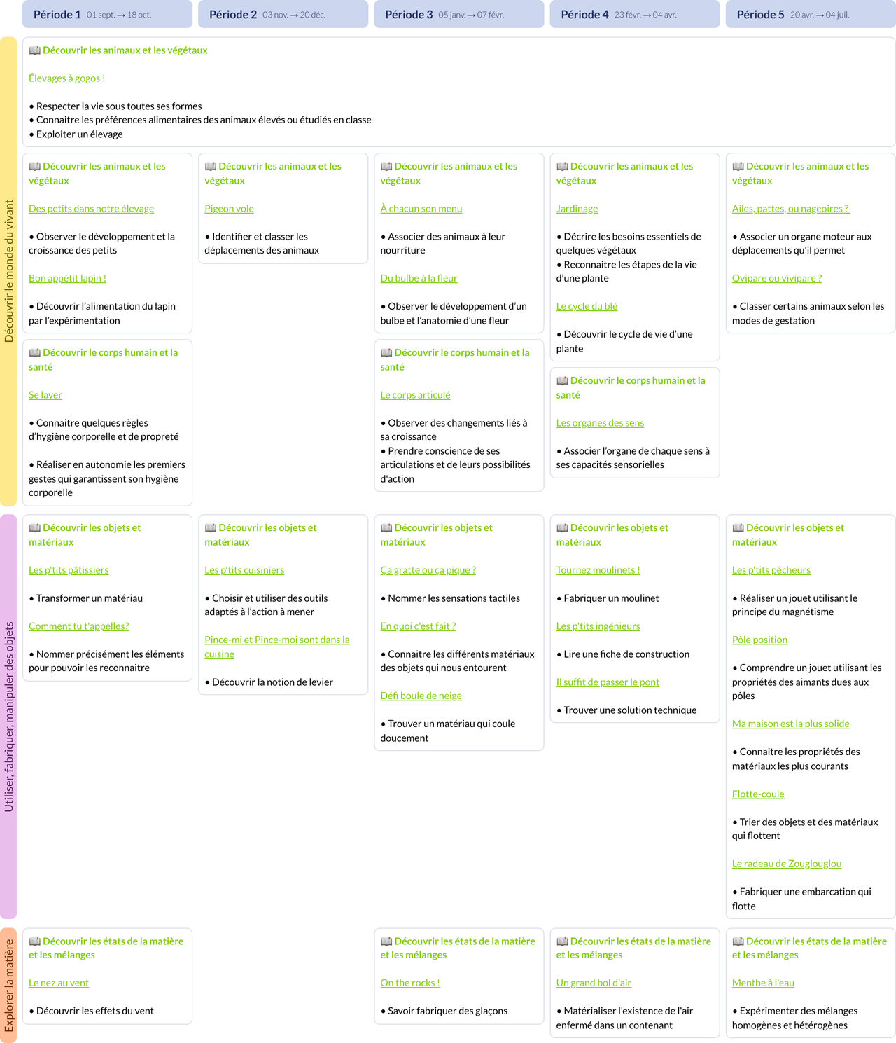Programmation Explorer le monde GS - Cycle 1 - Teetsh