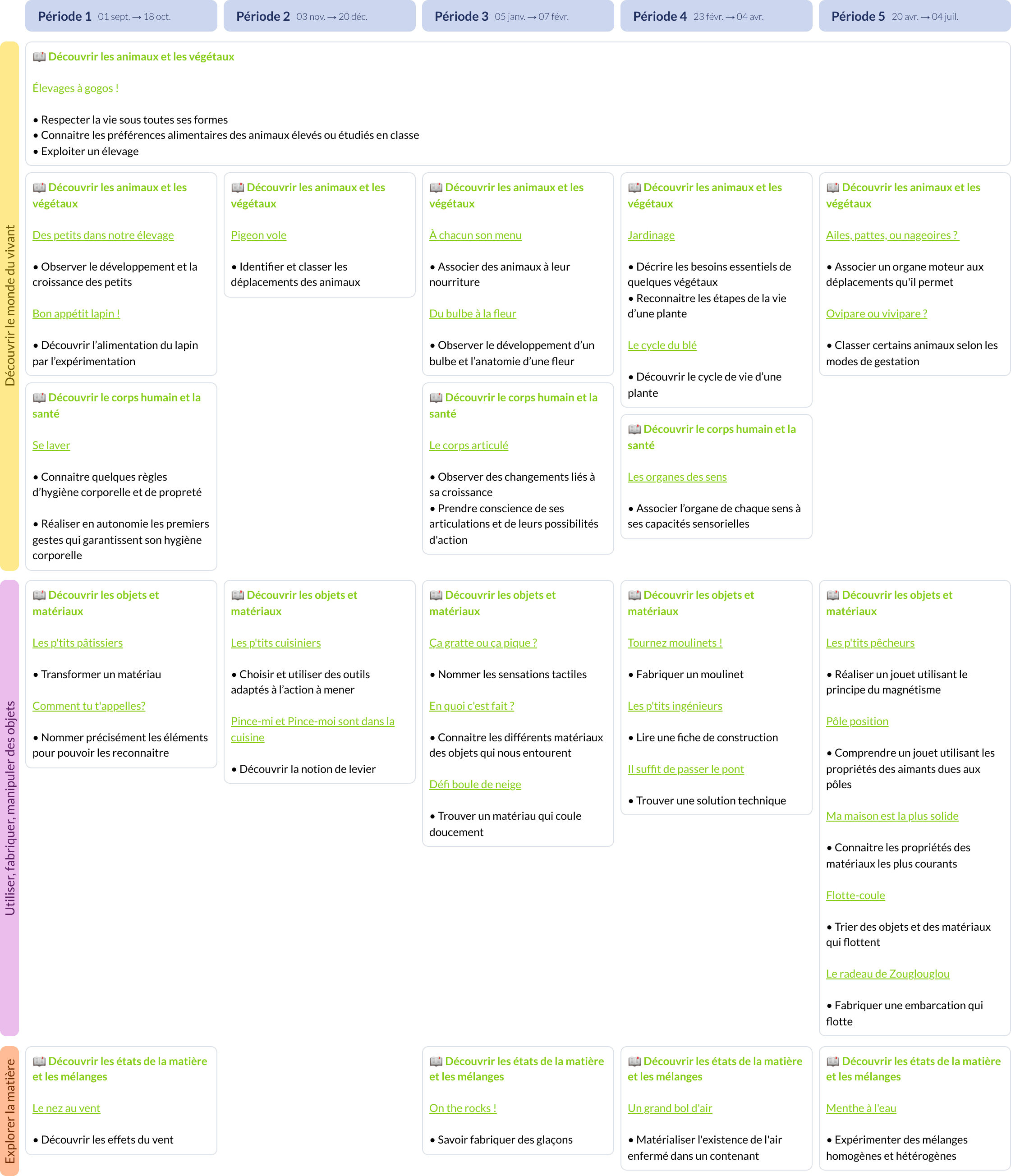 Modèle de programmation GS Explorer le monde - aperçu