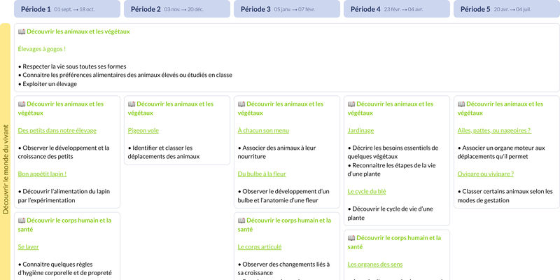 Modèle de programmation GS Explorer le monde - aperçu