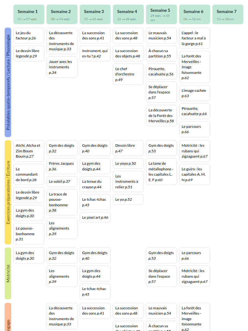 Modèle de progression Lire & écrire en GS (La librairie des écoles) Français - aperçu