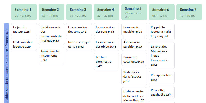 Modèle de progression Lire & écrire en GS (La librairie des écoles) Français - aperçu