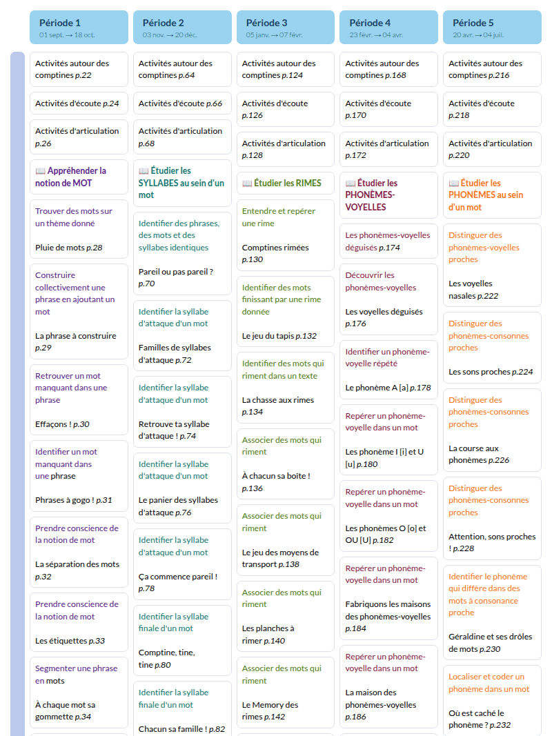 Modèle de programmation GS Langage oral et écrit - aperçu