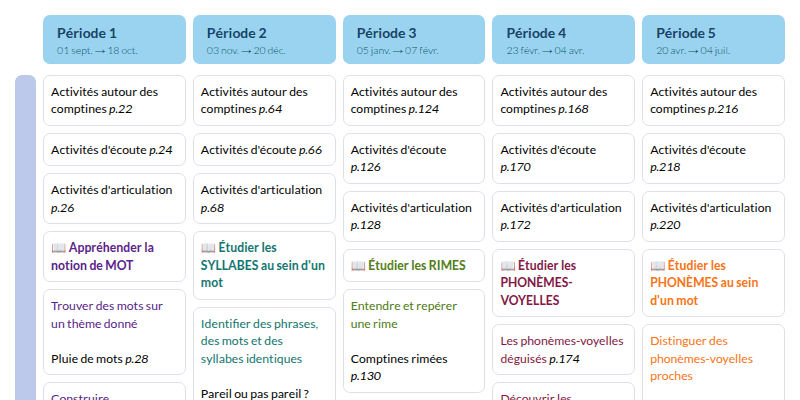 Modèle de programmation GS Langage oral et écrit - aperçu