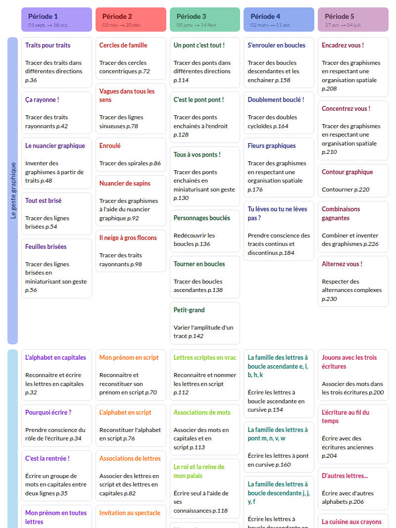 Modèle de programmation GS Langage oral et écrit - aperçu