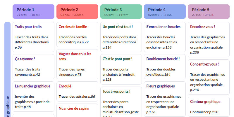 Modèle de programmation GS Langage oral et écrit - aperçu