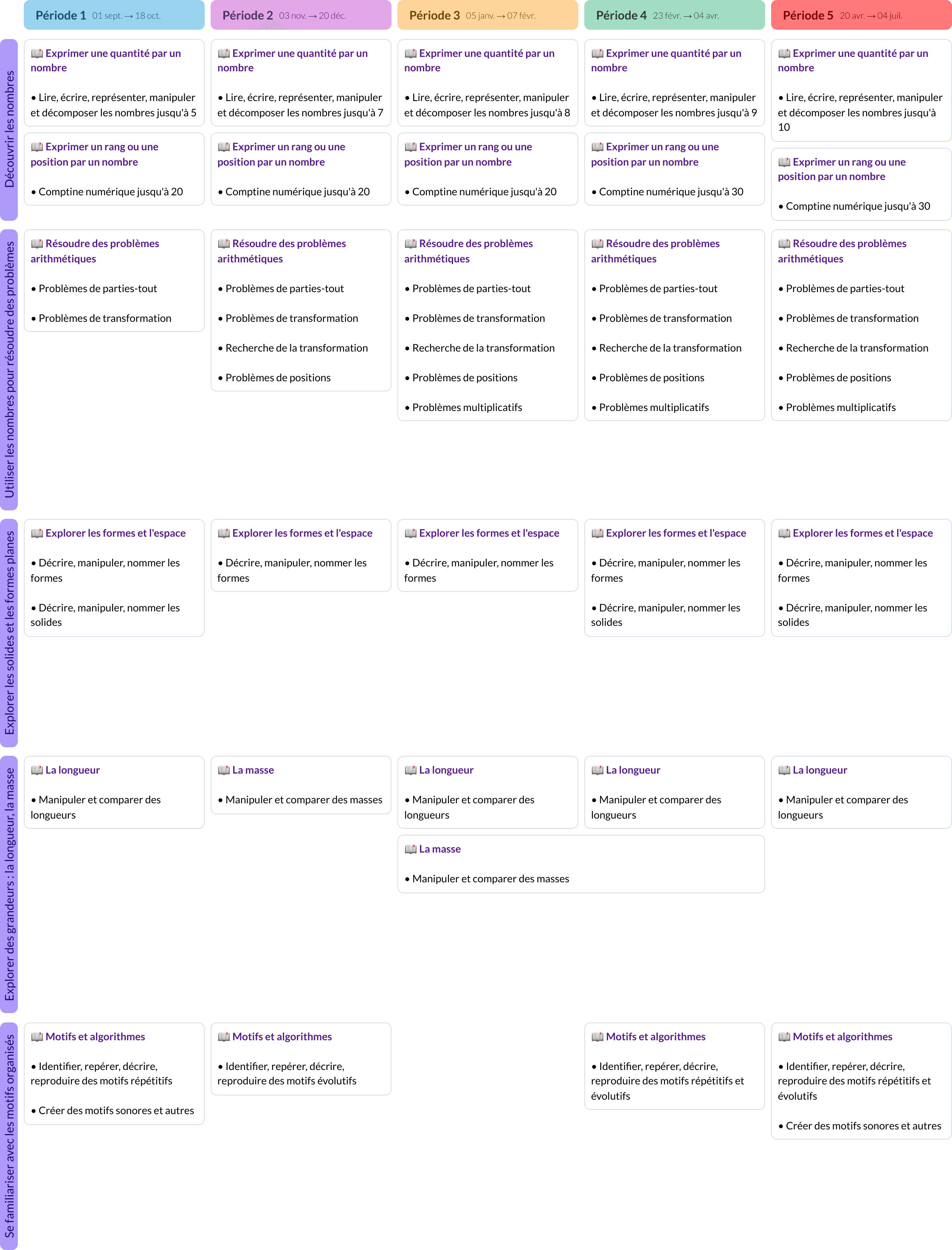 Modèle de programmation GS Mathématiques - aperçu