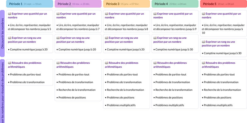 Modèle de programmation GS Mathématiques - aperçu
