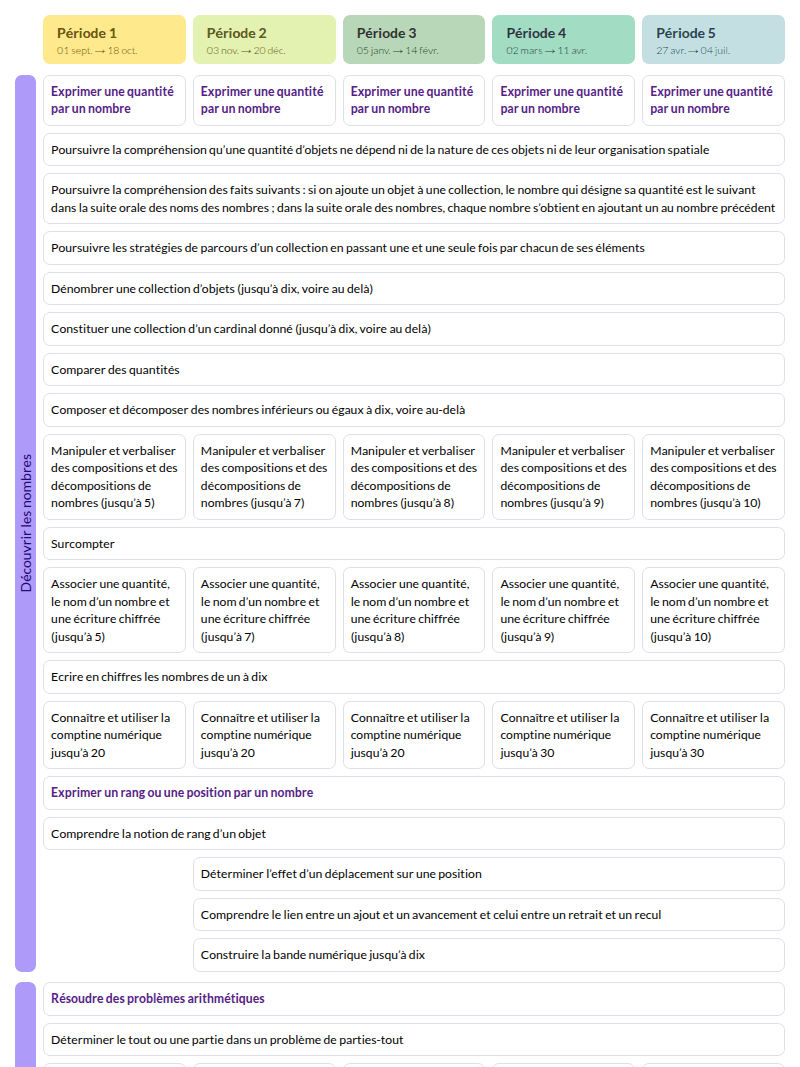 Modèle de programmation MHM GS (Nathan) Mathématiques - aperçu