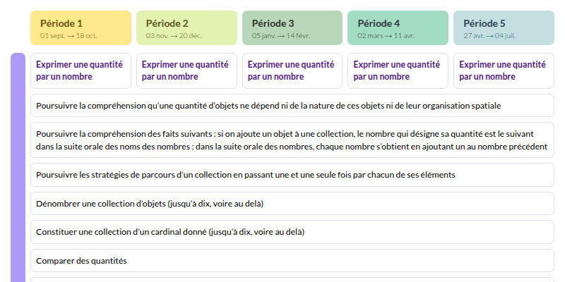 Modèle de programmation MHM GS (Nathan) Mathématiques - aperçu