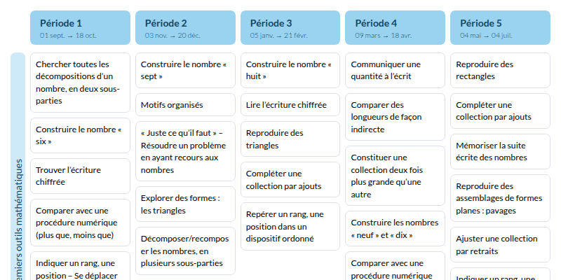 Modèle de programmation Mini-Maths GS - aperçu