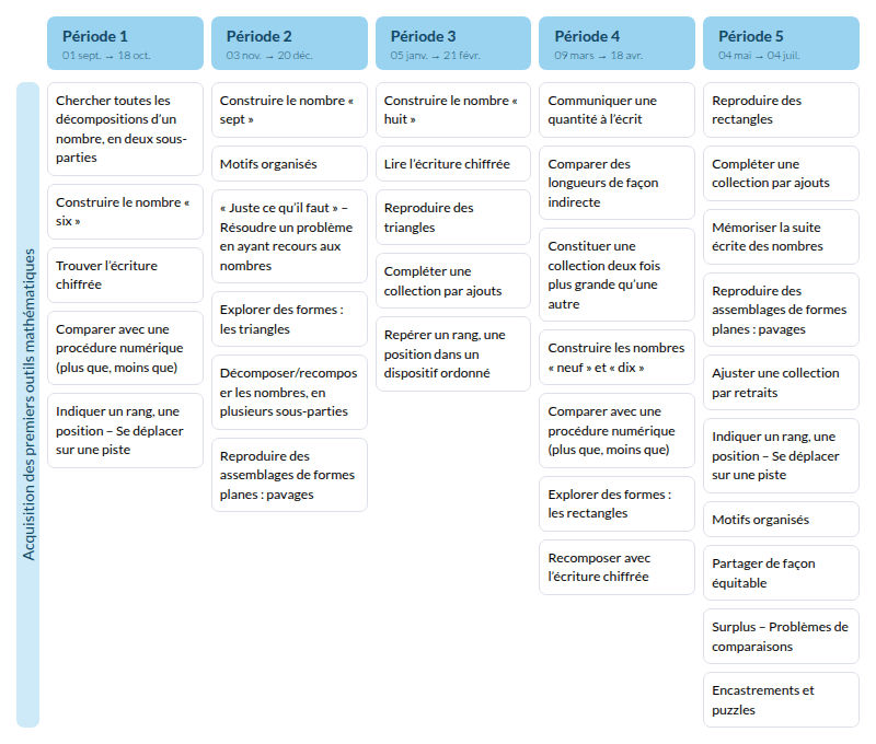 Modèle de programmation Mini-Maths GS - aperçu