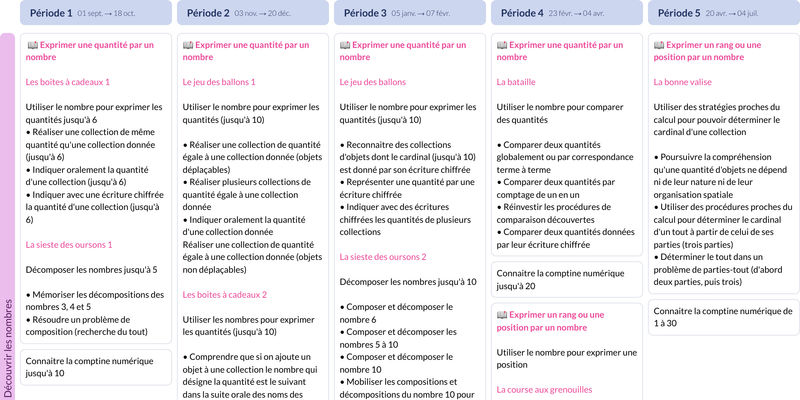 Modèle de programmation GS Mathématiques - aperçu