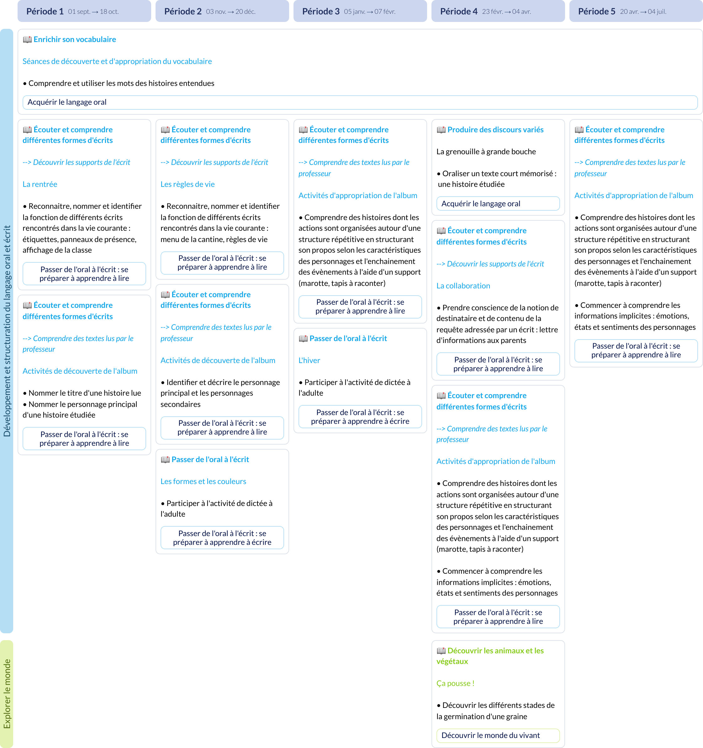 Modèle de programmation MS Autour des livres - aperçu