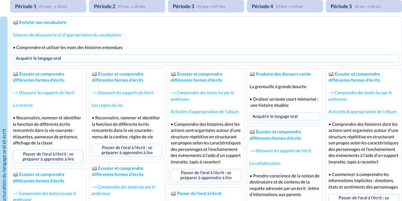 Modèle de programmation MS Autour des livres - aperçu