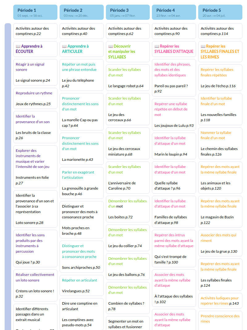Modèle de programmation MS Langage oral et écrit - aperçu