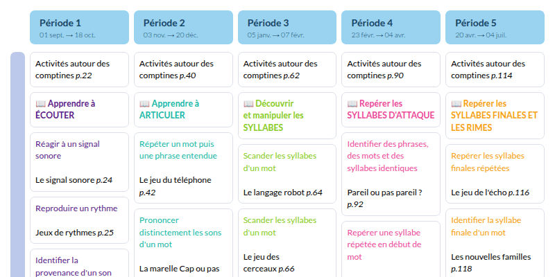 Modèle de programmation MS Langage oral et écrit - aperçu