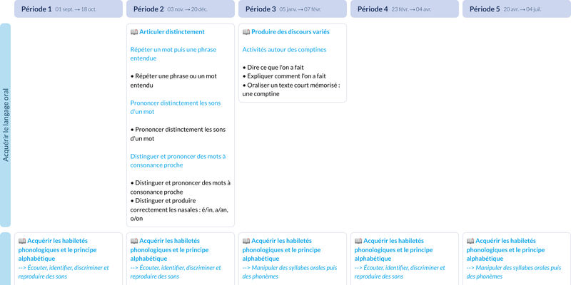Modèle de programmation MS Langage oral et écrit - aperçu
