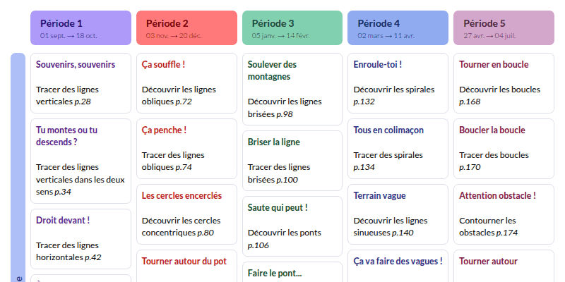 Modèle de programmation MS Langage oral et écrit - aperçu