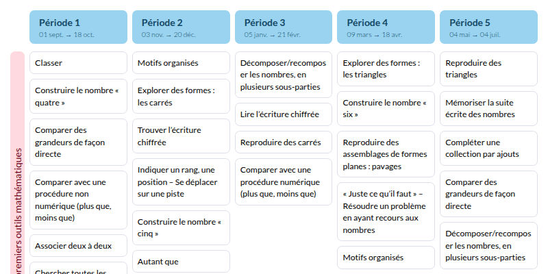 Modèle de programmation MS Mathématiques - aperçu