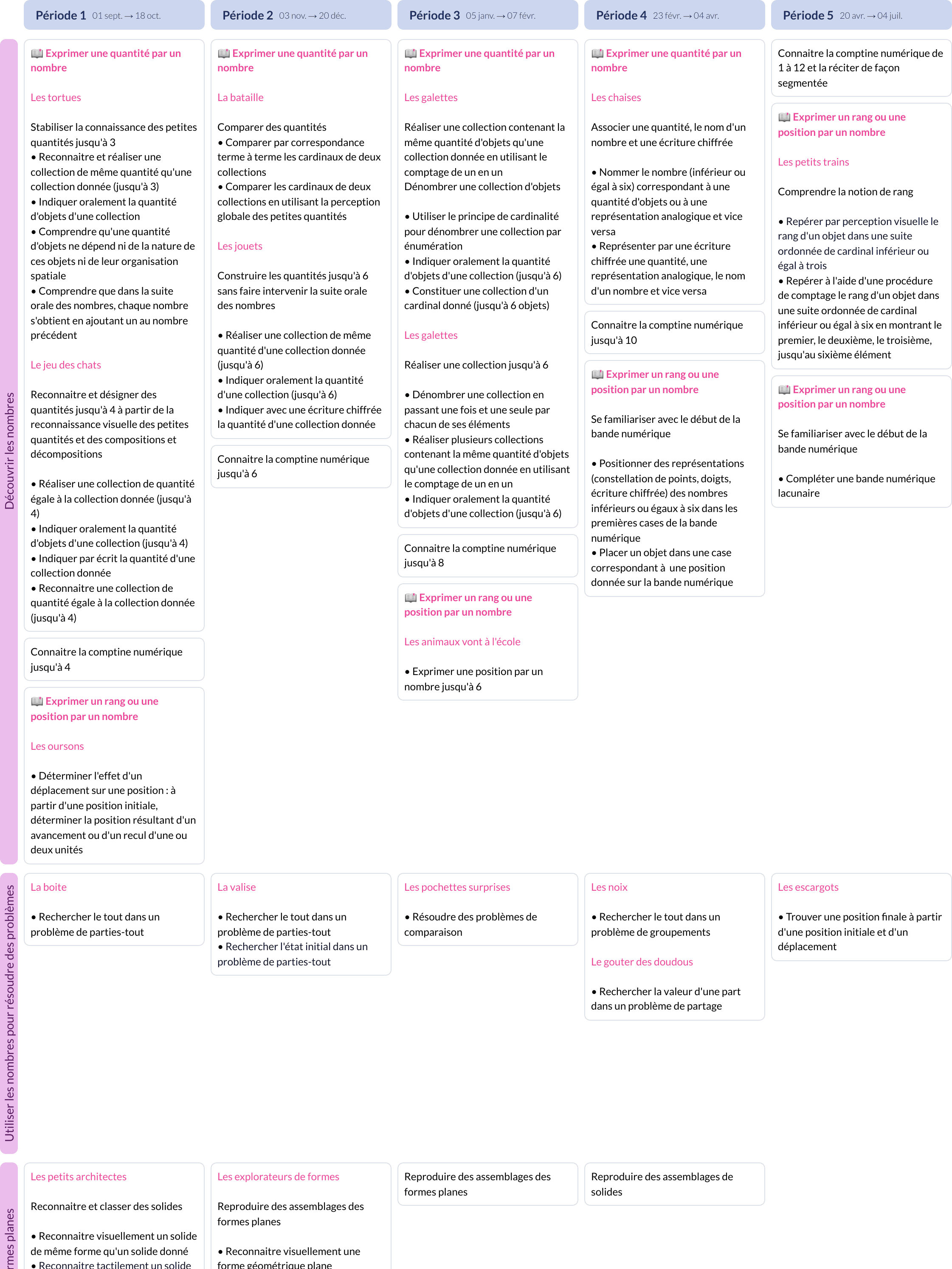 Modèle de programmation MS Mathématiques - aperçu
